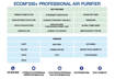 Picture of ECOM 030+ Professional Air Purifier - CADR 870m3/hr